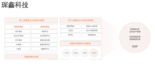 整套智能(néng)營銷雲系統定做價格 服務爲先 大連琛鑫科技供應