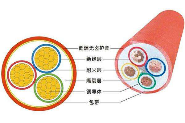 遂甯防火電纜-重慶歐之聯電纜-防火電纜種(zhǒng)類