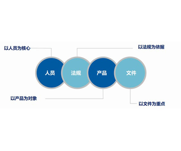 冷庫GSP驗證咨詢中心服務周到“本信息長(cháng)期有效”