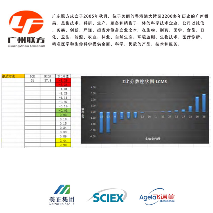 聯方艾傑爾廣東總代理-HPLC液相色譜柱代理商