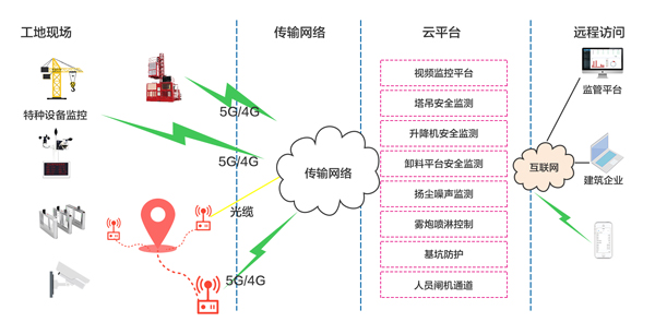 工地霧炮噴淋廠家-中科熠創(在線咨詢)-新疆工地霧炮噴淋