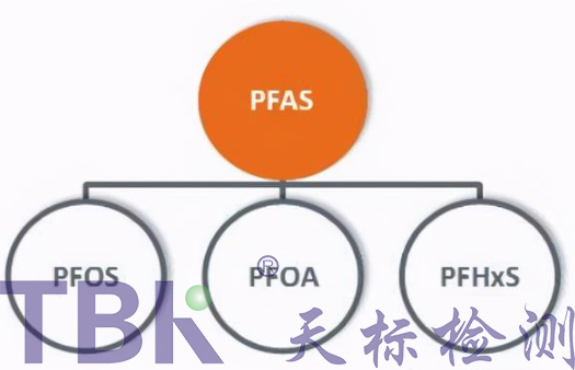 pfas測試-蘇州天标檢測技術-海綿pfas測試