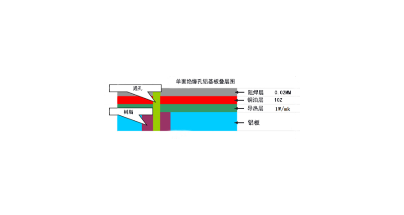 河北鋁基闆哪裡(lǐ)買 深圳市久寶科技供應