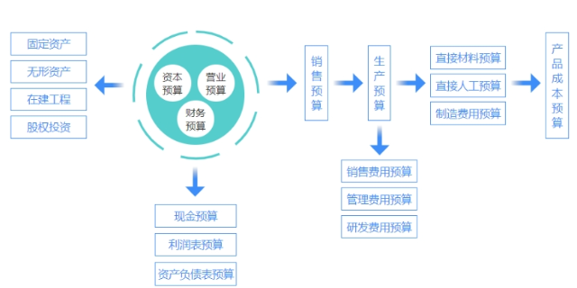 鄂爾多斯正規預算平台 貼心服務 内蒙古預算快刻科技供應