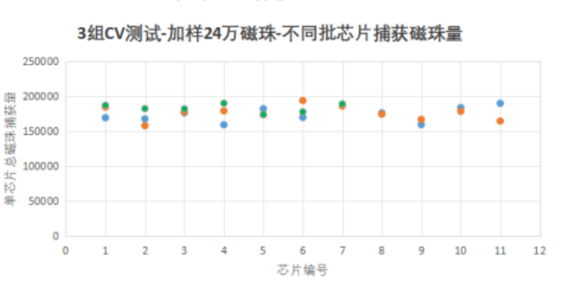 中國(guó)香港微流控芯片的應用 深圳市勃