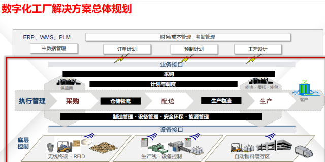 遼甯倉儲自動化立體倉庫系統 索微智聯信息科技供應