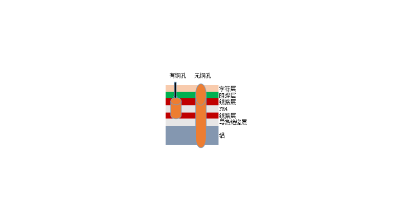 四川絕緣鋁基闆價錢 深圳市久寶科技供應