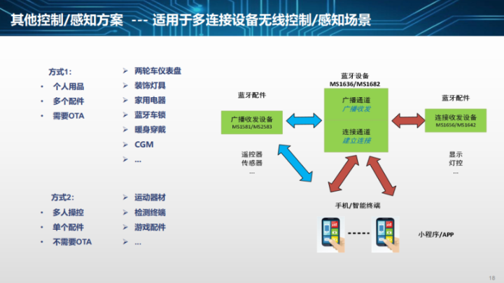 MS1581BLE廠家直銷 巨微集成(chéng)電路四川供應