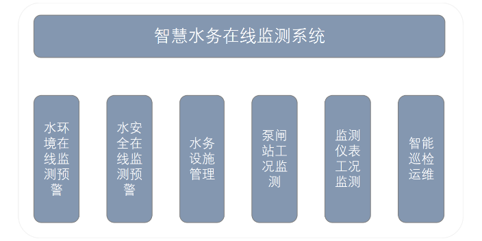 管網水位在線監測儀 南京艾沃特物聯