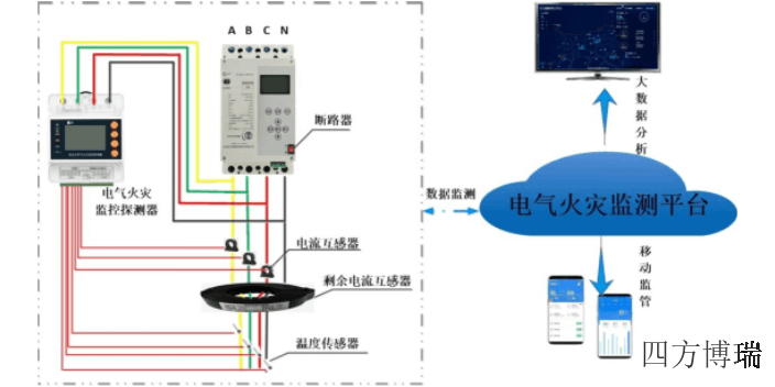 淮安漏電火災報警系統廠商 杭州四方