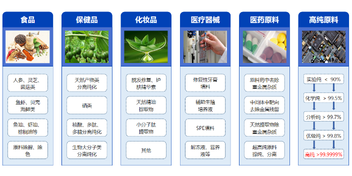 北京化學(xué)藥催化劑專家 信息推薦 無錫靶向(xiàng)矽膠