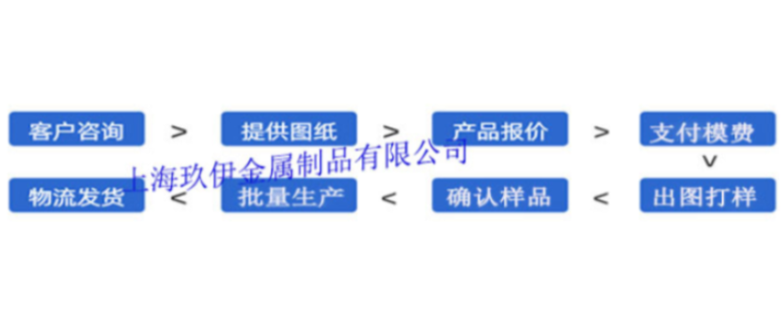 導軌闆 材鋁闆生産廠6005裝潢鋁合金 塔式散熱器 裝潢鋁方管 上海玖伊供應