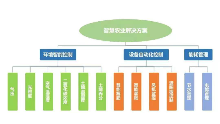 山東綠色生态智慧農業産品 龍山縣綠爾康食品供應