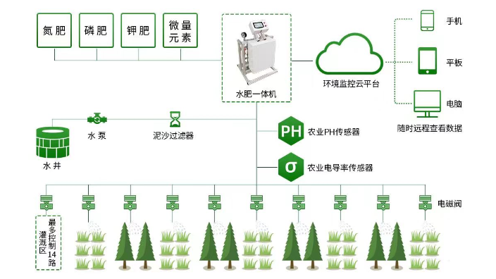 北京環保生态智慧農業 龍山縣綠爾康食品供應